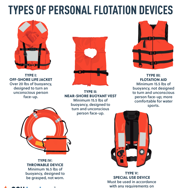 What is The Main Advantage of a Type iv PFD? | Type IV Life Jacket - Spoxor