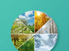 How Do Changing Seasons Affect Human Health?